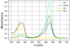 Thumbnail: Fig. 2 Refer to the following caption and surrounding text.