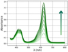 Thumbnail: Fig. 4 Refer to the following caption and surrounding text.
