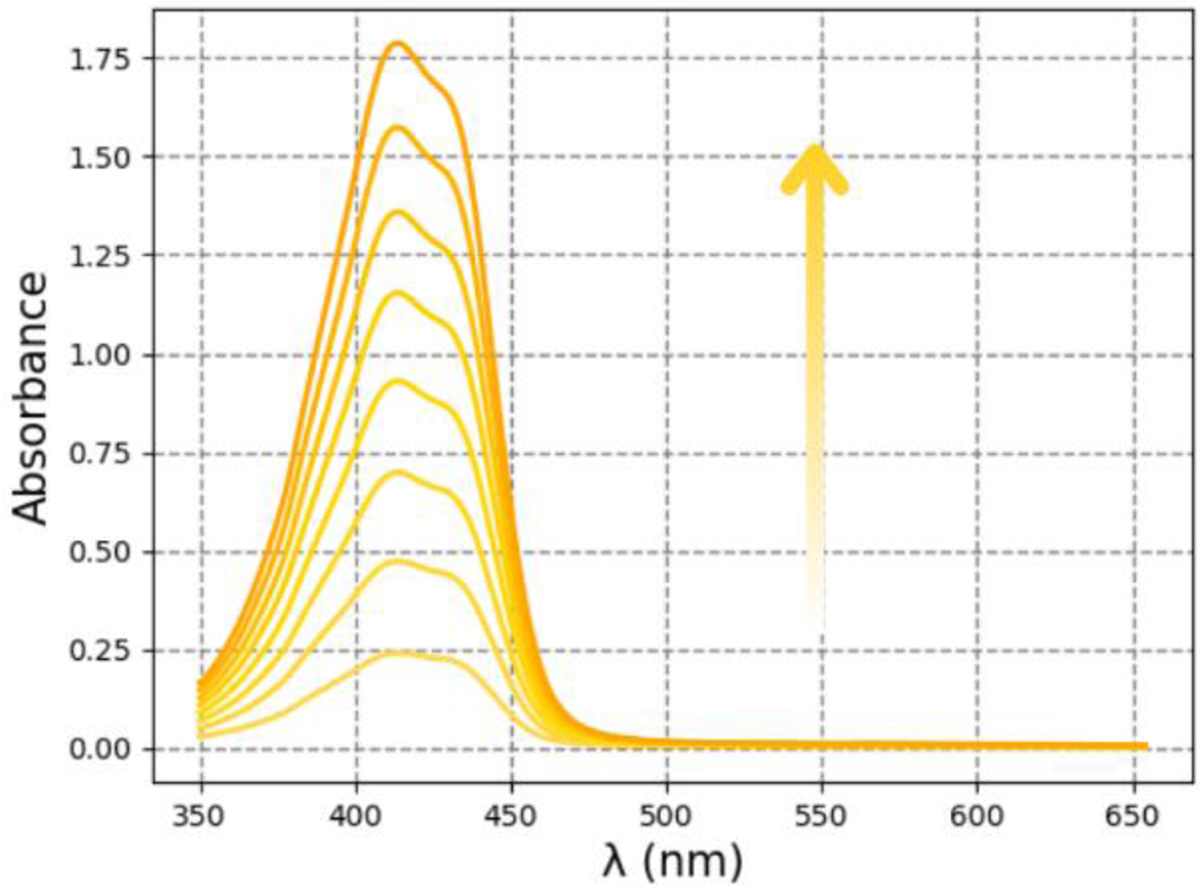 Fig. 6 Refer to the following caption and surrounding text.