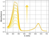 Thumbnail: Fig. 7 Refer to the following caption and surrounding text.