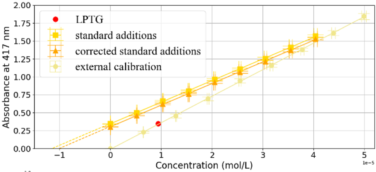 Fig. 8 Refer to the following caption and surrounding text.